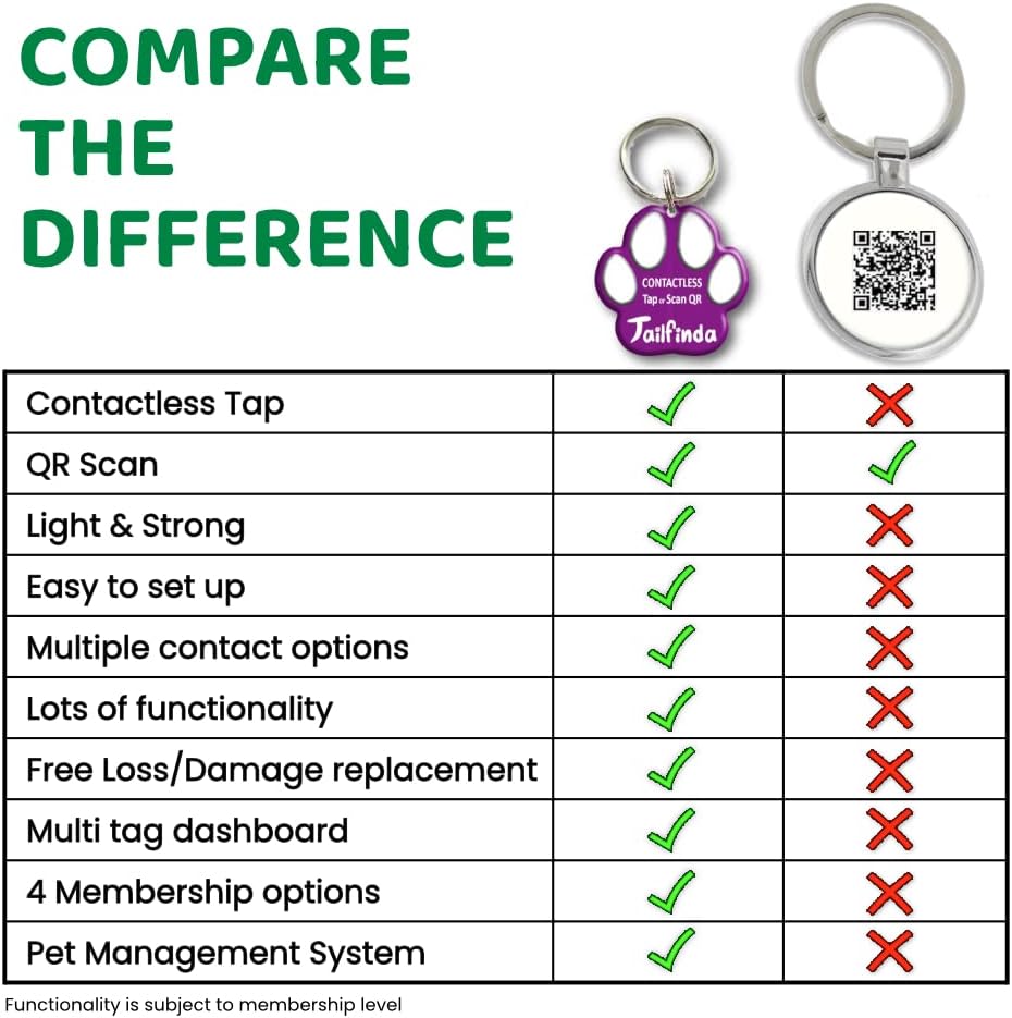 Miniatura 8 de Placa de identificación para gatos o perros sin contacto, etiquetas ligeras de identificación para perros y mascotas, escanea el código QR o