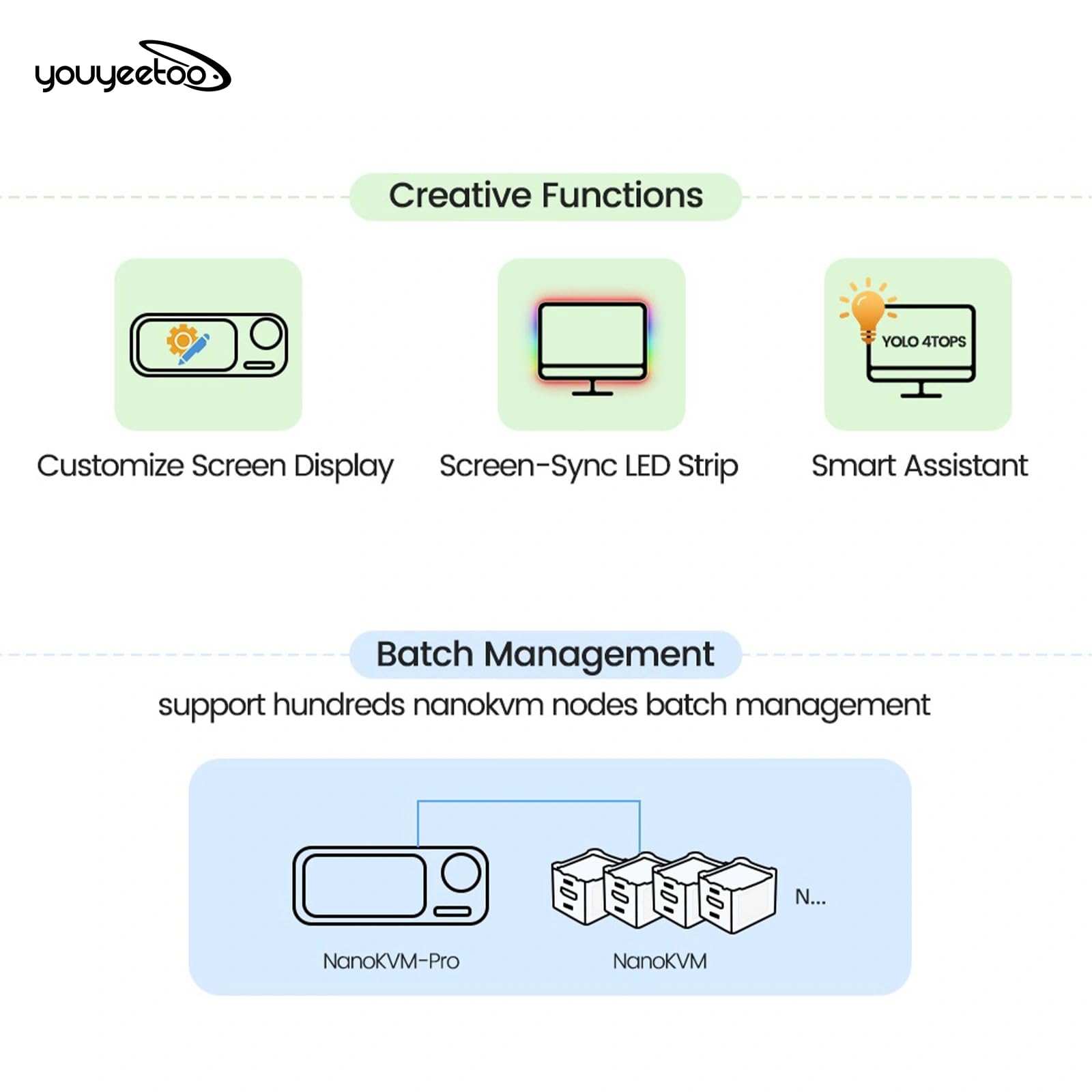 youyeetoo Sipeed NanoKVM Pro – 4K KVM sobre IP para gestión remota de servidores, control de alimentación ATX, WiFi6, salida HDMI loop-out, acceso a nivel BIOS, compatible con Pi-KVM (no con