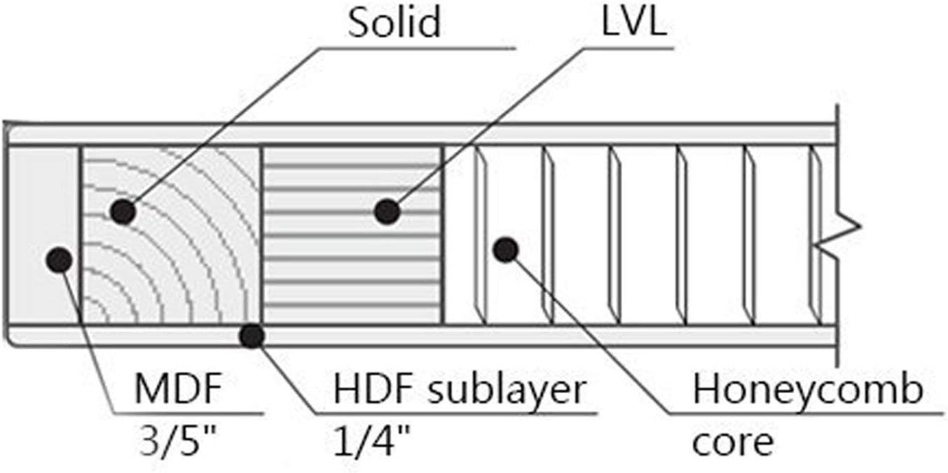 Cross-section diagram of SARTODOORS door construction