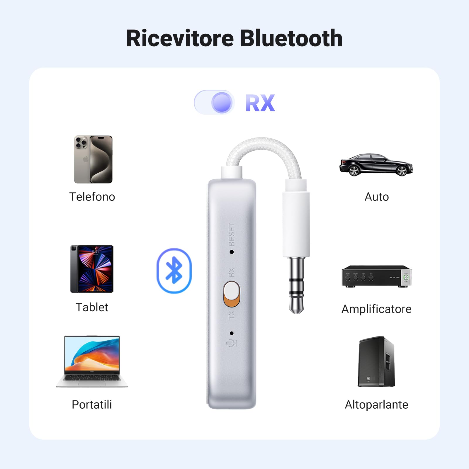 UGREEN Trasmettitore Ricevitore Bluetooth 6.0 Adattatore 2 in 1 Audio Jack 3.5 mm per Aereo TV PC