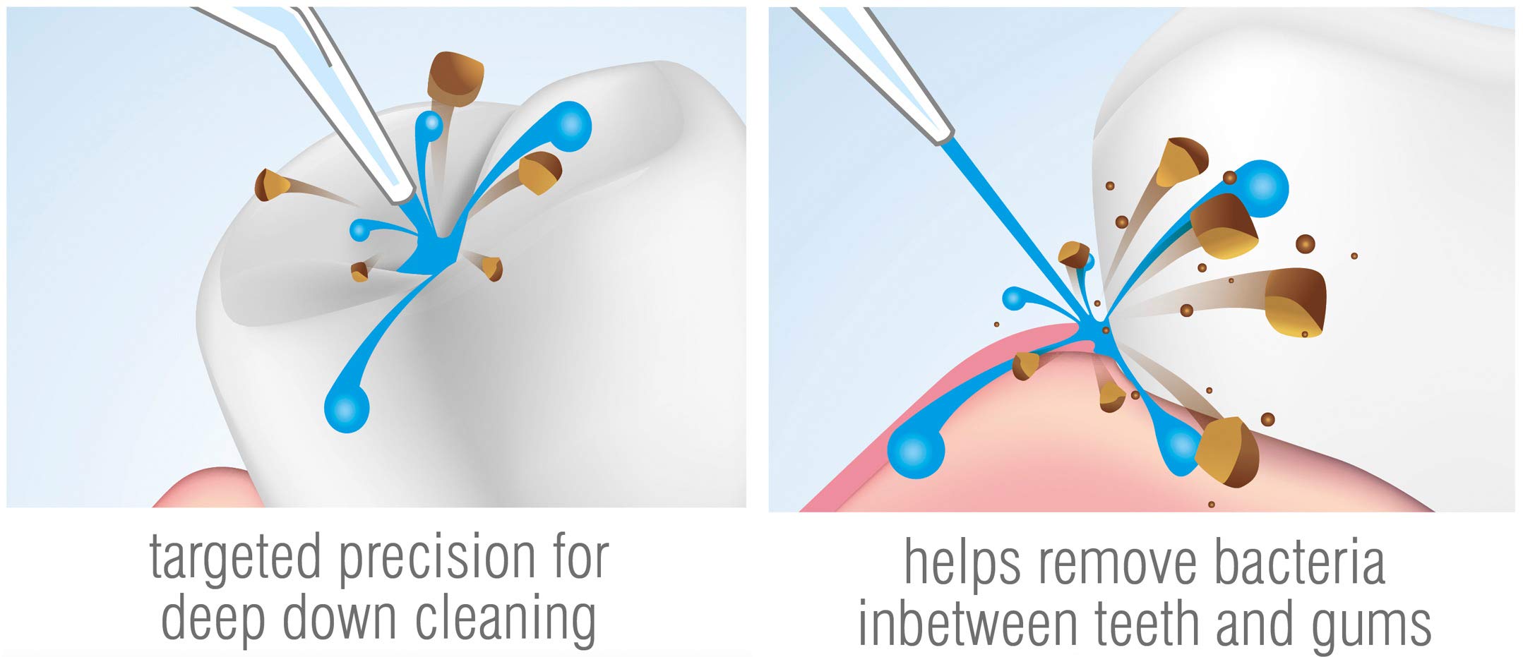 Irrigador oral inalámbrico recargable por USB Rio