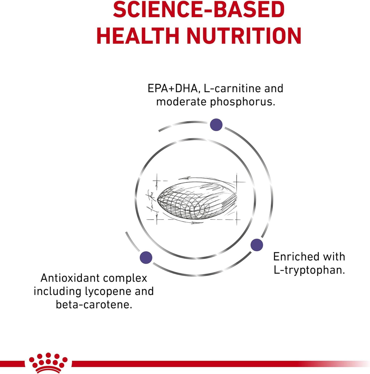 Royal Canin Mature Consult Dry, 8.8 lb.