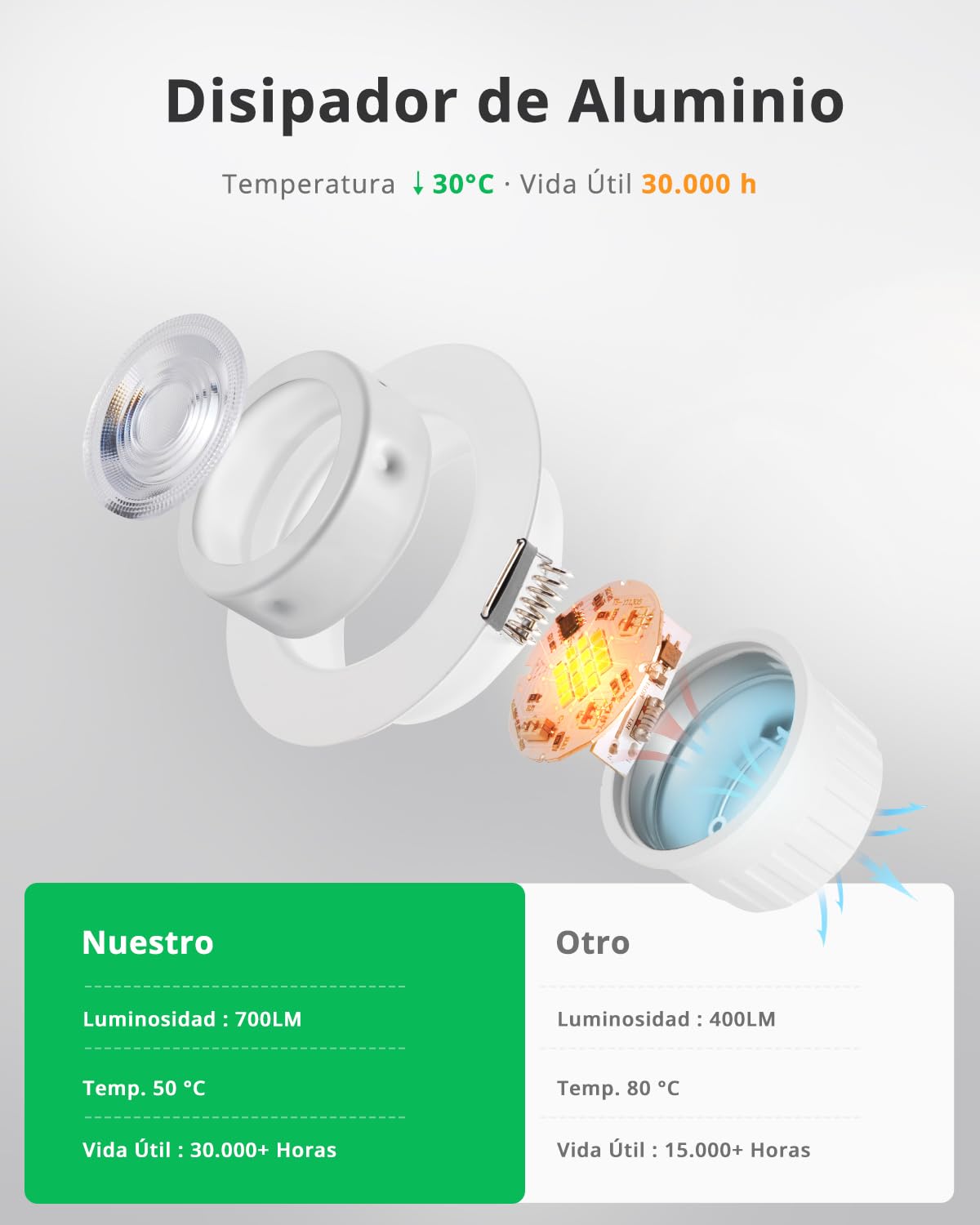 Bojim Focos LED Interior Regulables 7W IP44, Corte 68mm-80mm, Luz Cálida Neutra Fría, para Baño Cocina Habitación, Blanco, 10 Pack