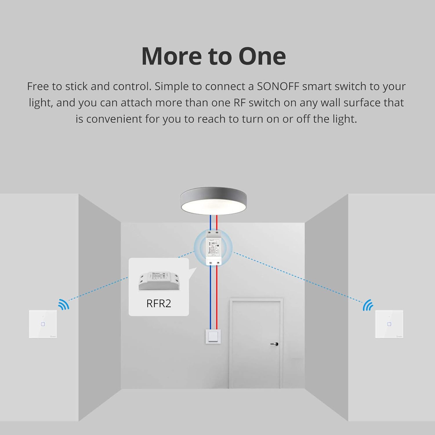 Diagram illustrating 'More to One' control with SONOFF T2EU-RF