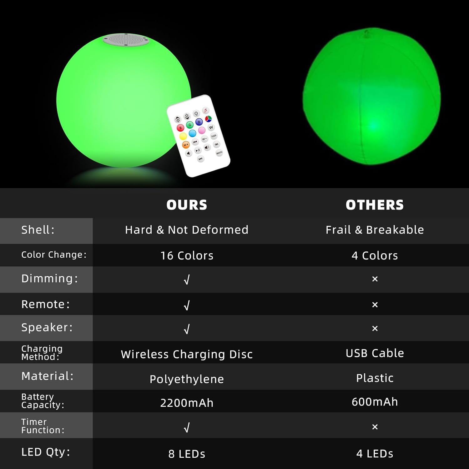 GGII 1 Pack Floating Pool Light Ball, IP67 Waterproof RGB Led Glow Pool Lights with Bluetooth