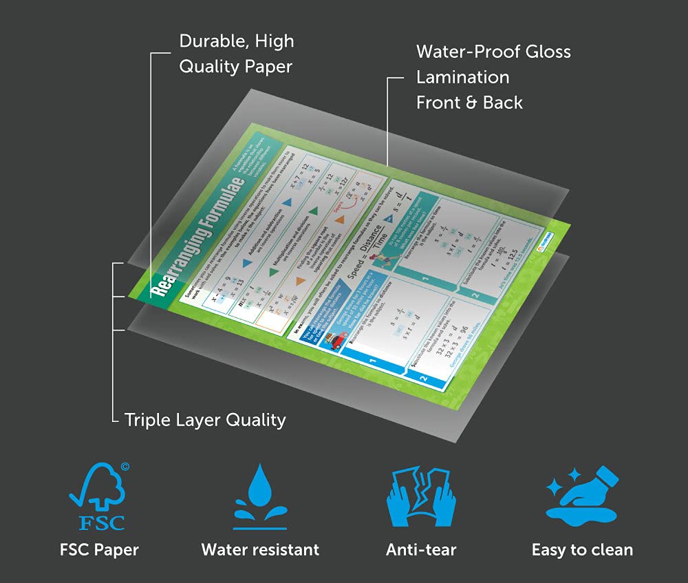The Long-Term Effects Of Exercise | PE Posters | Laminated Gloss Paper Measuring 850mm X 594mm | Physical Education Charts For The Classroom | Education Charts By Daydream Education - View #10