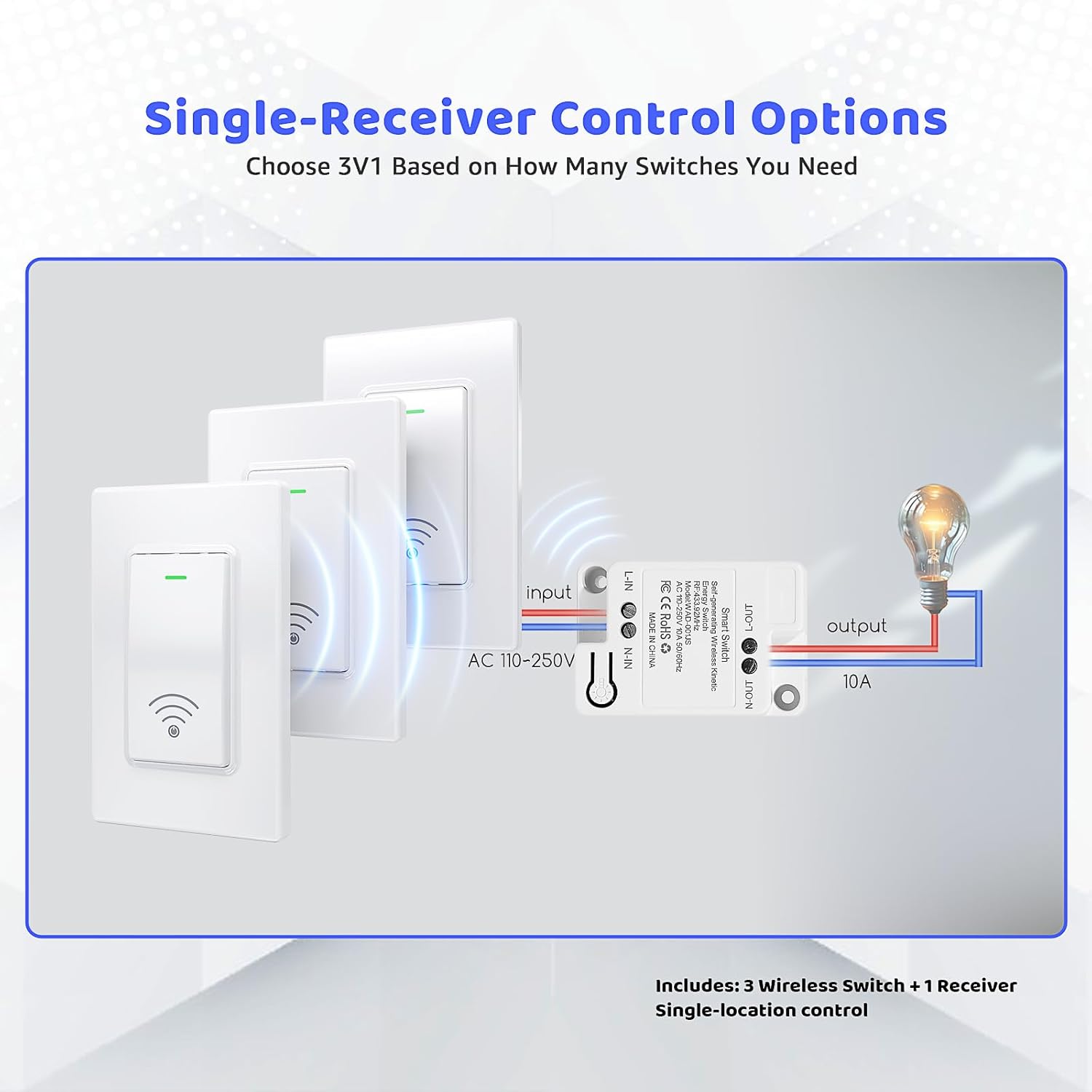 Wireless Remote Light Switch Kit, 3 Switches + 1 Receiver, Battery-Free Wireless Wall Switch, No New in-Wall Wiring, No Wi-Fi