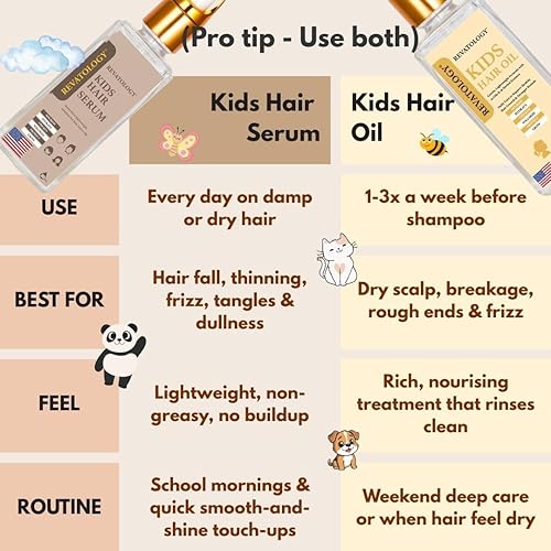 Miniatura 9 de REVATOLOGY - Suero acondicionador y sin enjuague para niños y bebés (fabricado en Estados Unidos) Producto para el crecimiento del cabello con 30