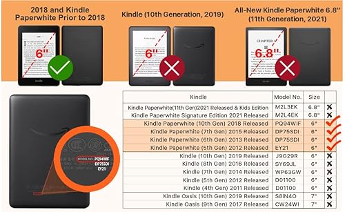Uucovers Translucent Soft Tpu Back Case For 6 Inch Kindle Paperwhite 10Th Gen 2018 Model No. Pq94Wif And Paperwhite 5Th/6Th/7Th Generation (2012/2013/2015 Version) (No. Ey21/Dp75Sdi) Cover thumb #1