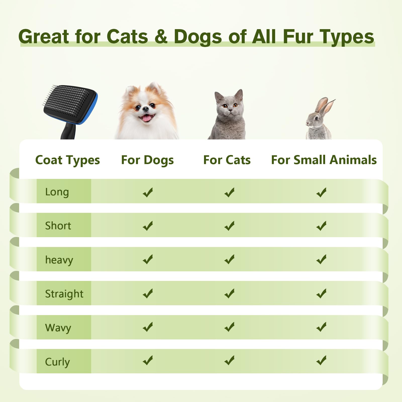 Pecute Spazzola per Cani/Gatti, Denti in Acciaio Inossidabile, Manico Antiscivolo, Un Pulsante per Rimuovere i peli, Pettinare i Grovigli e Ridurre Fino al 95% della Caduta dei Peli,Blu,S