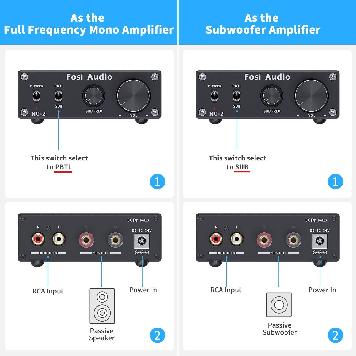 Buy Fosi Audio M02 Subwoofer Amplifier 