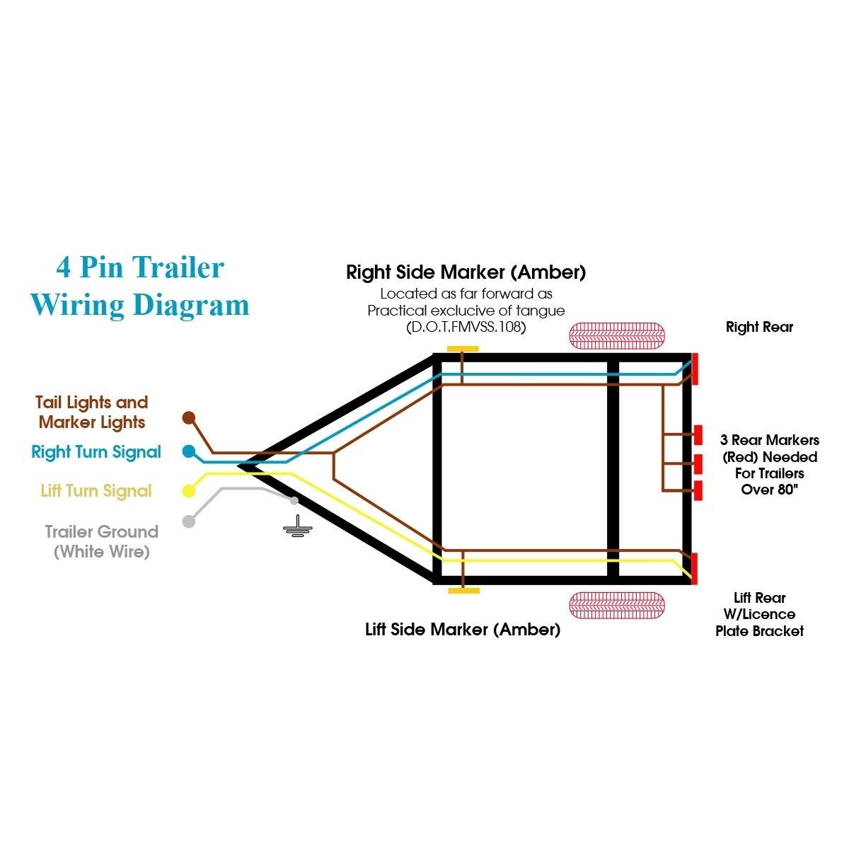 Amazon.com: ​Super repairman Trailer 4-Wire Plug 36" Inch 4 Pin Flat Wire  Extension Male and Female Connector with Dust Cover : Automotive