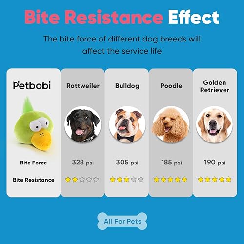 Miniatura 3 de Petbobi Juguetes interactivos para perros, juguete de peluche mejorado para perro, juguete chirriante loco gorila recargable por USB para cachorros