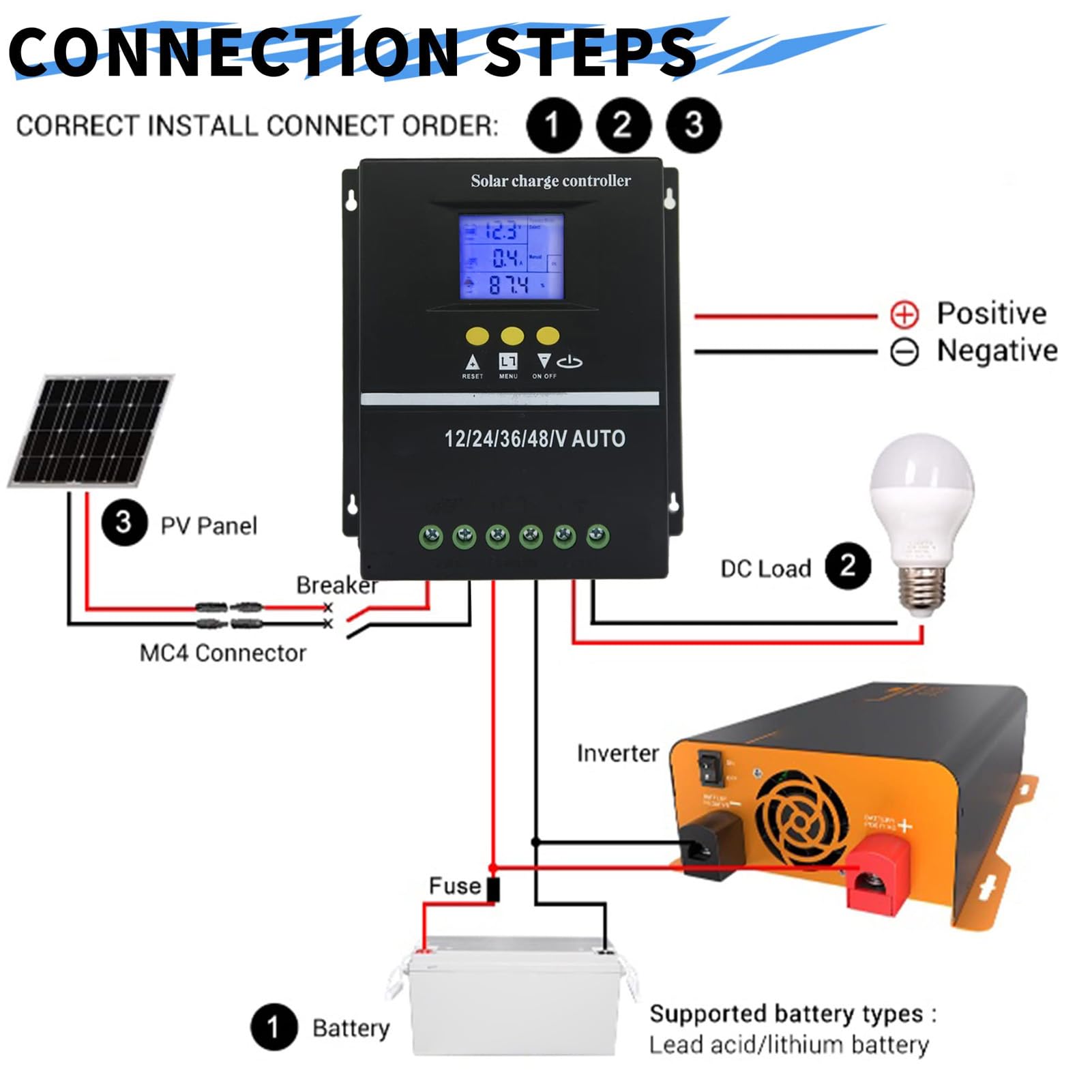Dpofirs 60A MPPT Regulator ładowania Słonecznego Zaawansowany 12V 24V 36V 48V Regulator Słoneczny z Wyświetlaczem LCD dla Entuzjastów Energii Odnawialnej