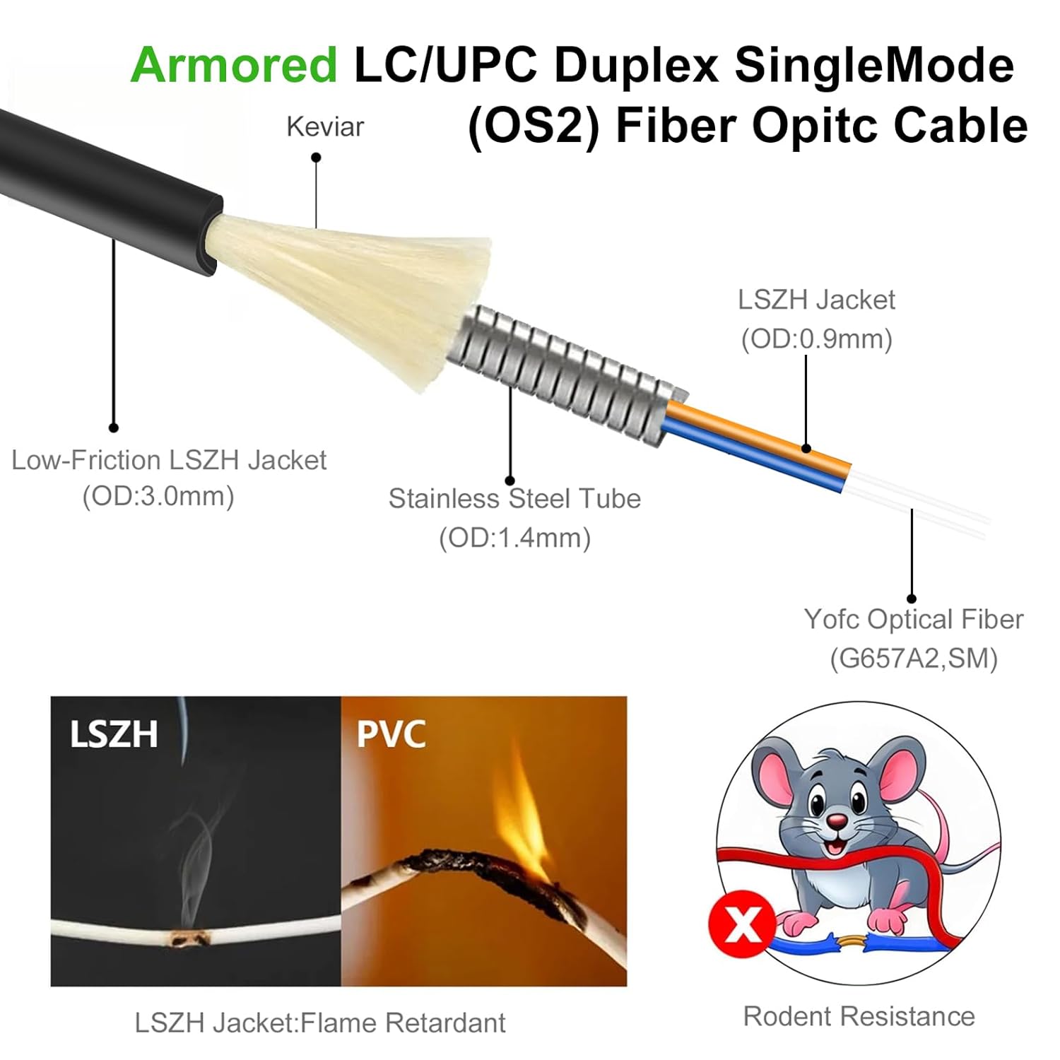 20M(65ft) Outdoor Armored LC to LC Fiber Optic Internet Cable with Adapter Coupler, SingleMode Duplex Fiber Patch Cord, 9/125um-OD3mm-1G/10G-OS2-Low Friction LSZH-Black