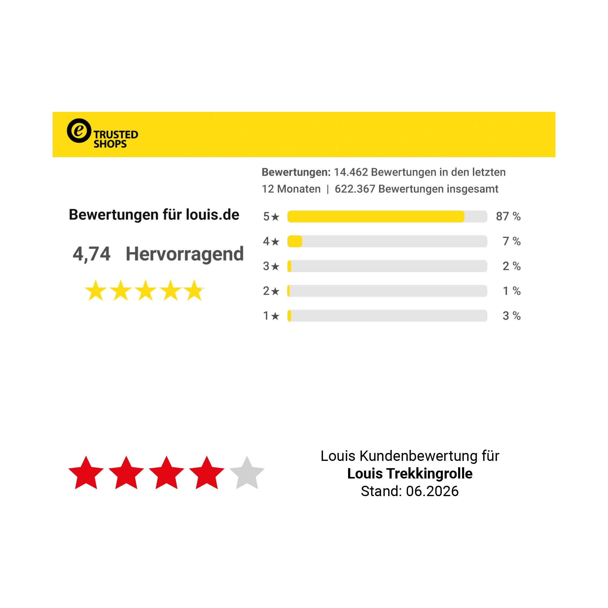 Louis Motorrad Gepäckrolle wasserdicht – Hecktasche mit Rollverschluss, wasserdichte Gepäcktasche für Reise, Tour und Alltag, 30/50/60 Liter (30 l)