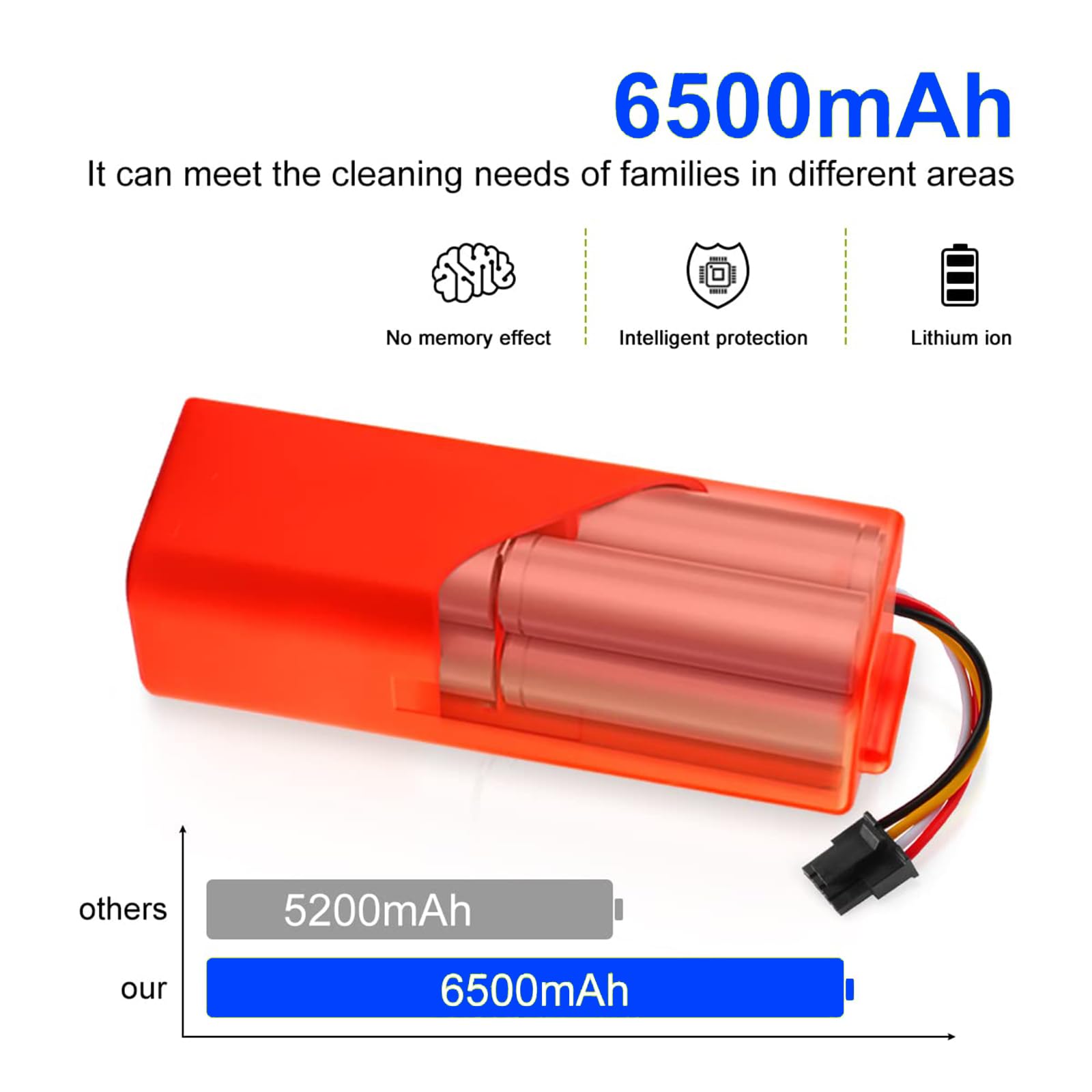 14,4 V 6500 mAh Li-ion wymienna bateria bateria robota 14,4 V bateria odkurzacza robota wodoodporna bateria zamiatarki