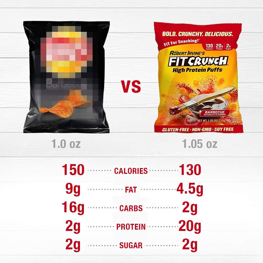 FITCRUNCH Protein Puffs | Designed by Robert Irvine | Keto-Friendly High Protein Puff Snacks | 2g of Sugar, NON-GMO, Gluten Free & 20g of Protein (8 Bags) (Jalapeno Cheddar)