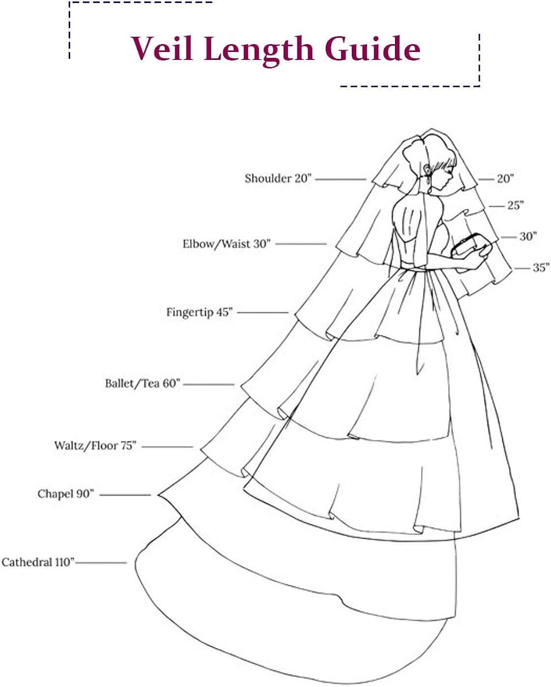 Miniatura 7 de HEREAD Novia velo de novia corto codo longitud nupcial tul accesorios para el pelo con peine y borde de cinta