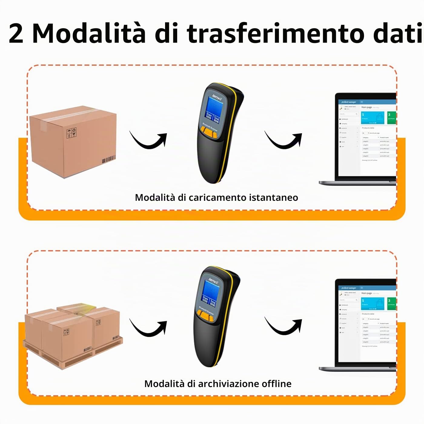 LENVII Scanner di Codici a Barre Bluetooth 2D, Scanner Wireless con Display | 3 in 1 Mini Lettore di Codici a Barre USB, Portatile 1D Barcode Scanner, per inventario e POS Compatibile Android, iOS (Nero)