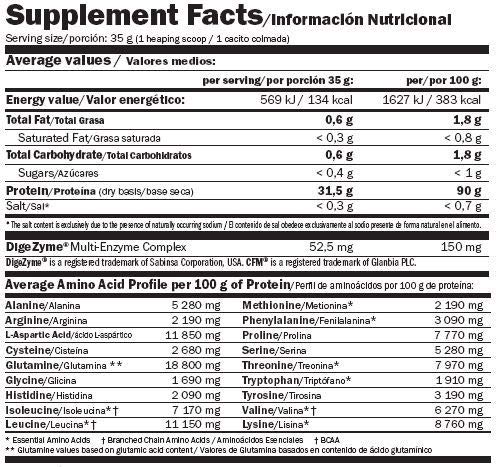 ISO PRIME CFM AMIX isolate de whey moca choco café pot de 1KG musculation - 2