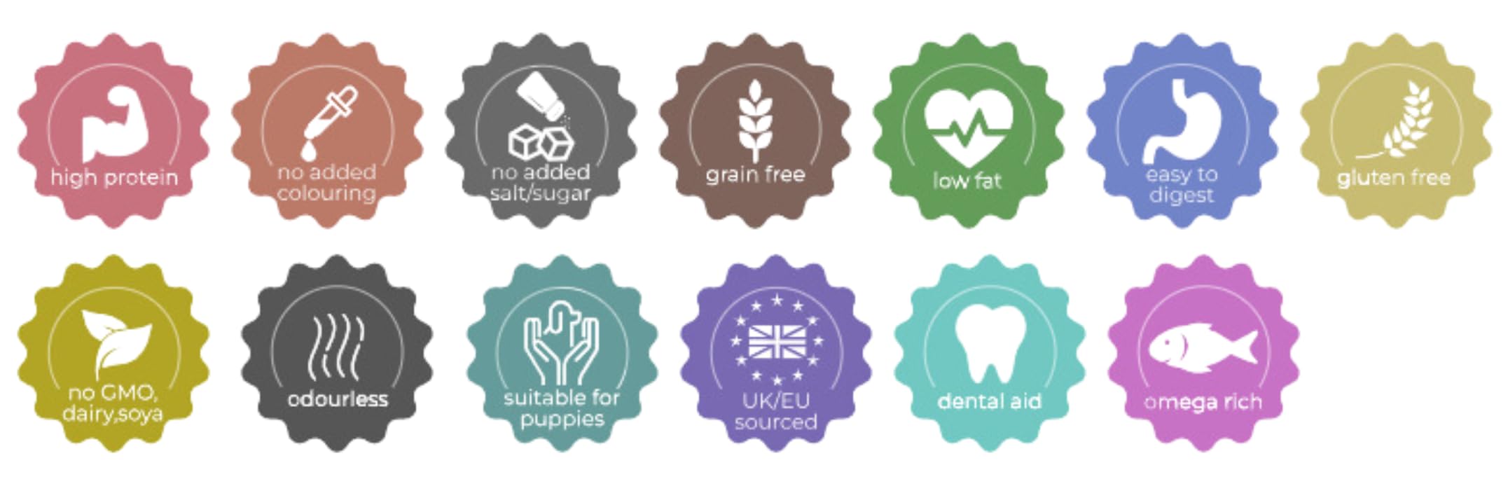 Snack per cani Premium Sprats del Baltico - Delizia di pesce essiccato all'aria naturale al 100% per cani | Sano, senza cereali, senza glutine e lattosio | Cibo crudo ipoallergenico p
