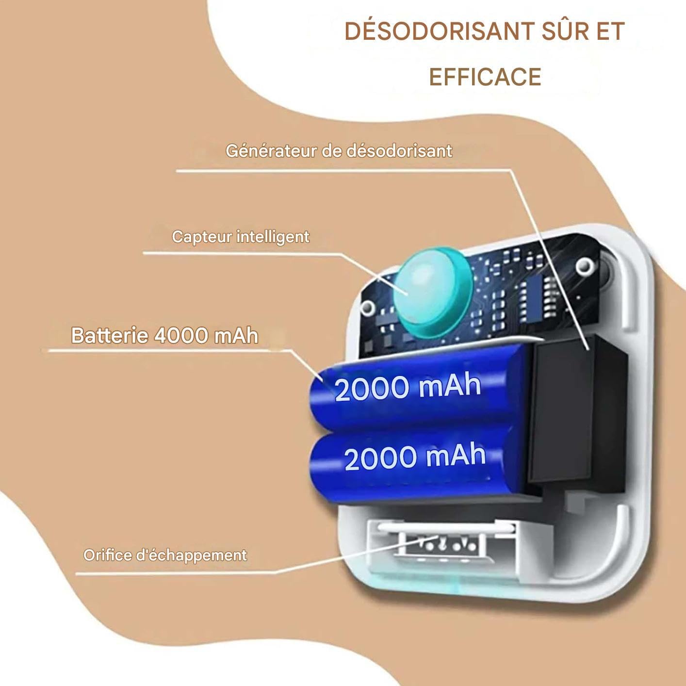Neutralizzatore Di Odori Lettiera Purificatore d'Aria Sicuro | Eliminatore di Odori della Lettiera con Sensore Automatico Per Il Bagno Casa Armadio Lavanderia Interno Esterno Pavimento