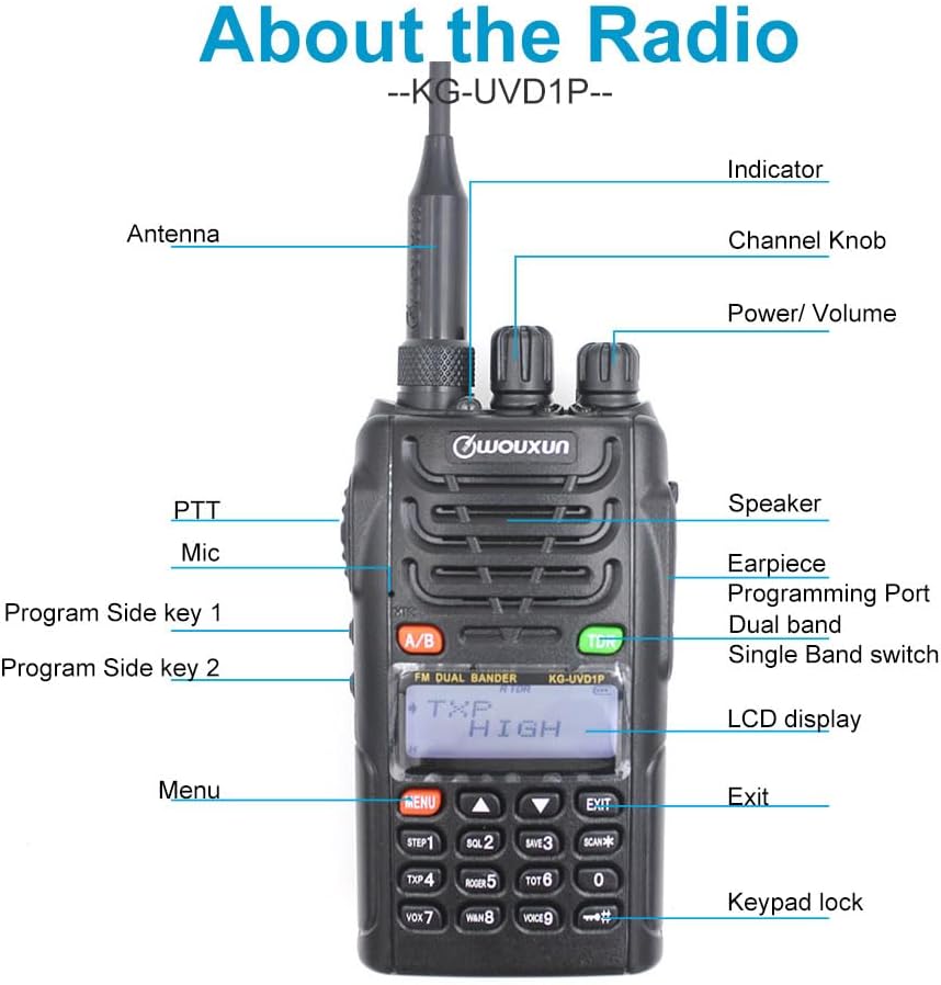 Labeled diagram of Wouxun KG-UVD1P radio components