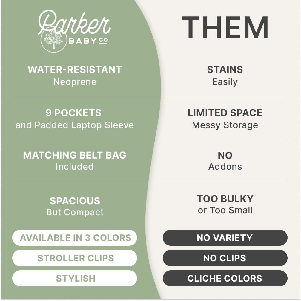 Parker Baby Drift Neoprene Backpack & Belt Bag | Roomy, Soft & Water Resistant | Travel Essentials w/Diaper Changing Pad | No-Bulk Design w/Adjustable Stroller Straps | Llama