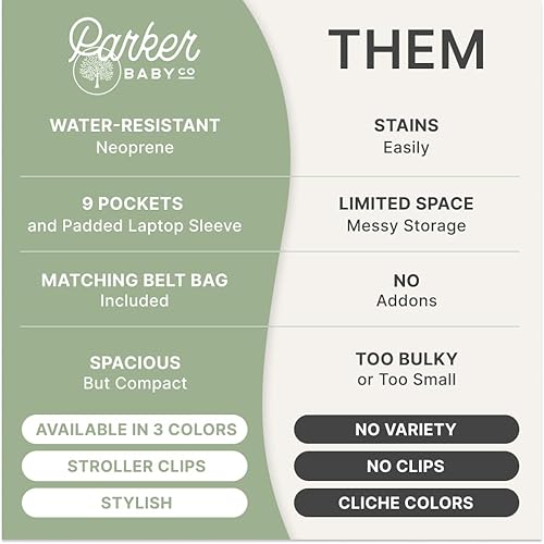Vista 2 de Parker Baby Drift - Mochila de neopreno y bolsa para cinturón Esencial de viaje sin volumen con cambiador de pañales y correas para cochecito