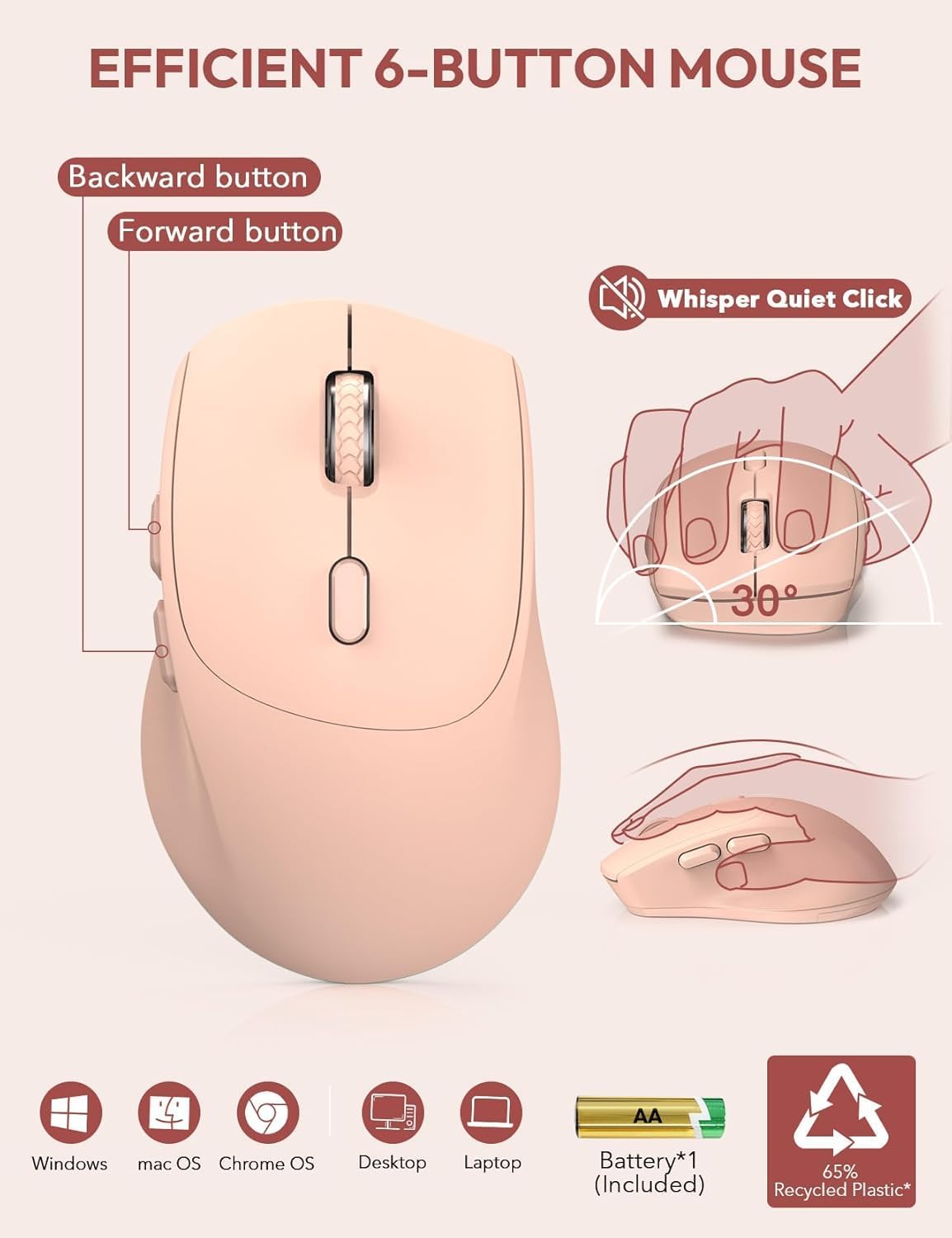 Diagram of the 6-button wireless mouse with silent click feature