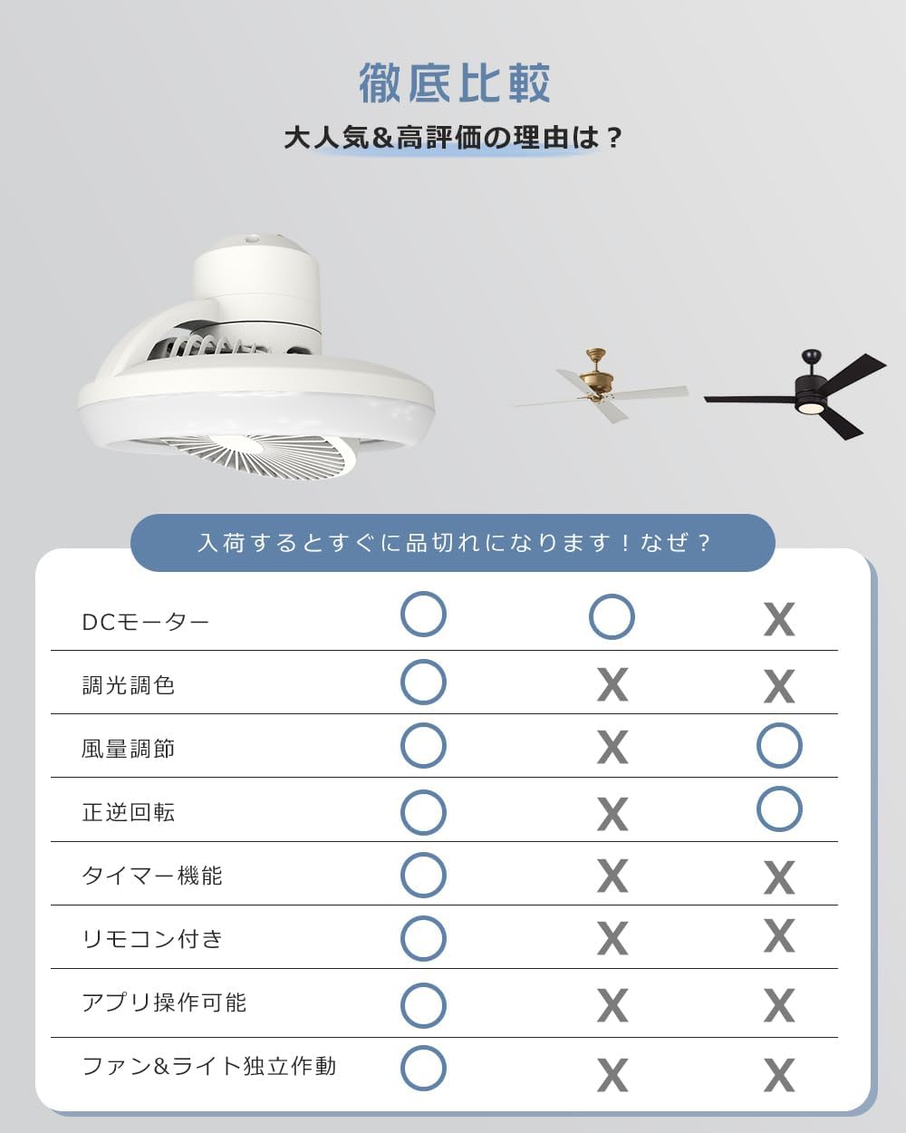 HotaluX LEDシーリングファン 6畳 調光調色 DCモーター リモコン付