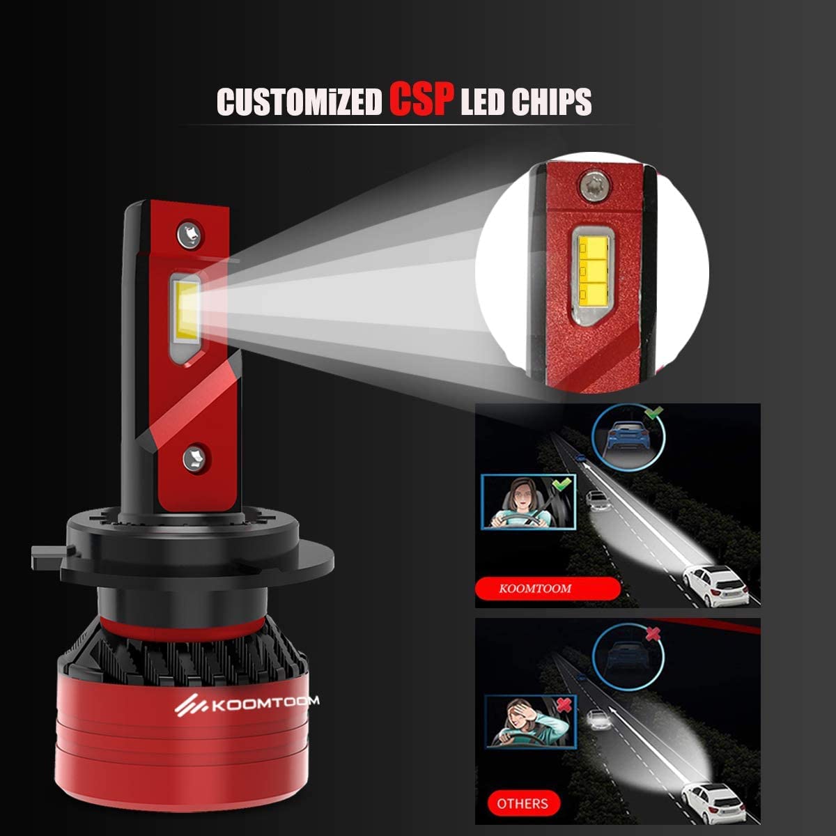 KOOMTOOM LED H7 Lampadina Fari 16000 lm (2 x 8000 lm) Alta potenza 90W Regolabile a 360 gradi Modello di fascio Canbus privo di errori, sostituzione alogena HID 6500K