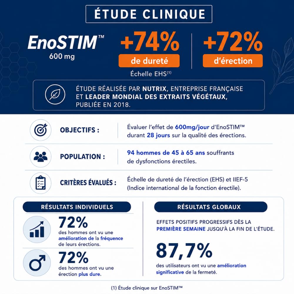 Flux Sanguin et Libido - Nat'Erect® L'ÉRECTION NATURELLE | Dosage ENOSTIM identique à l'étude Clinique