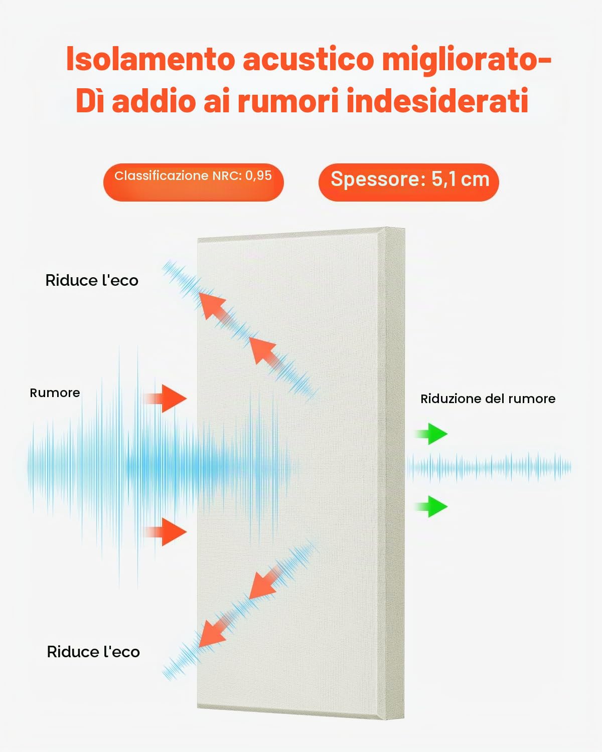 VEVOR Pannelli Acustici Murali Fonoassorbenti Autoadesivi, Pannelli Fonoassorbenti in Fibra di Vetro Bianca 4,36 kg, per Studi, Uffici, Sale Riunioni, 4 Pezzi 600 x 300 x 50 mm, Beige