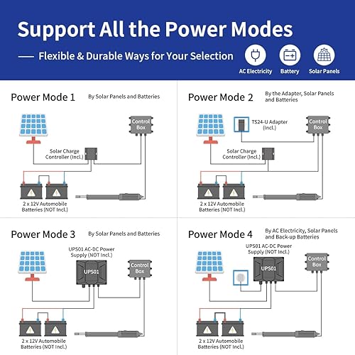 Miniatura 5 de TOPENS A8S - Abridor de puerta solar automático para puerta batiente individual resistente de hasta 18 pies, operador de puerta batiente simple