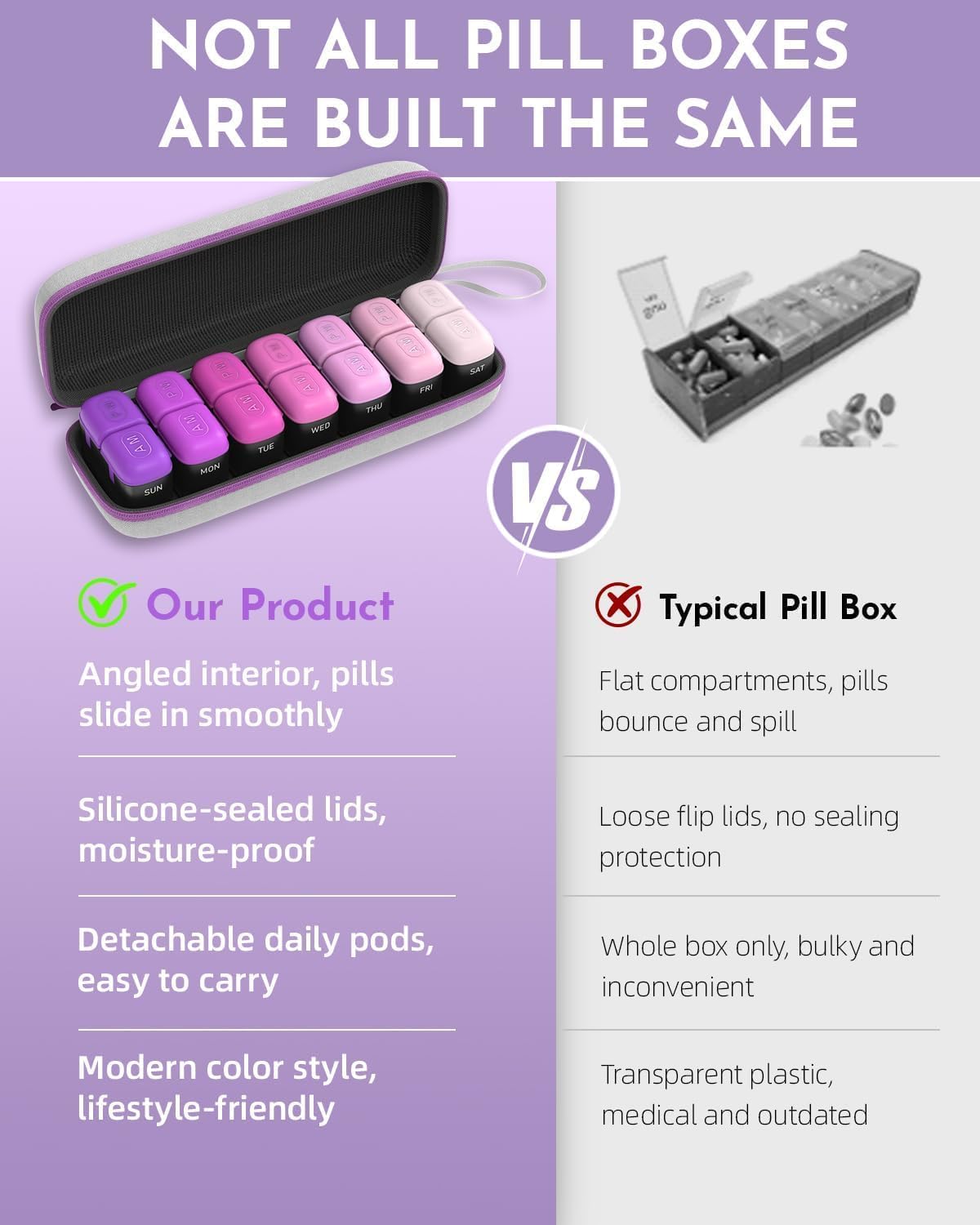 Weekly Pill Organizer, 7 Day Travel Medicine Pill case with Moisture-Proof Silicone Lid, Large AM PM Daily Pill Organizer 2 Times a Day for Vitamins & Supplements, Secure Zipper Pill Box(Purple) - Image 6