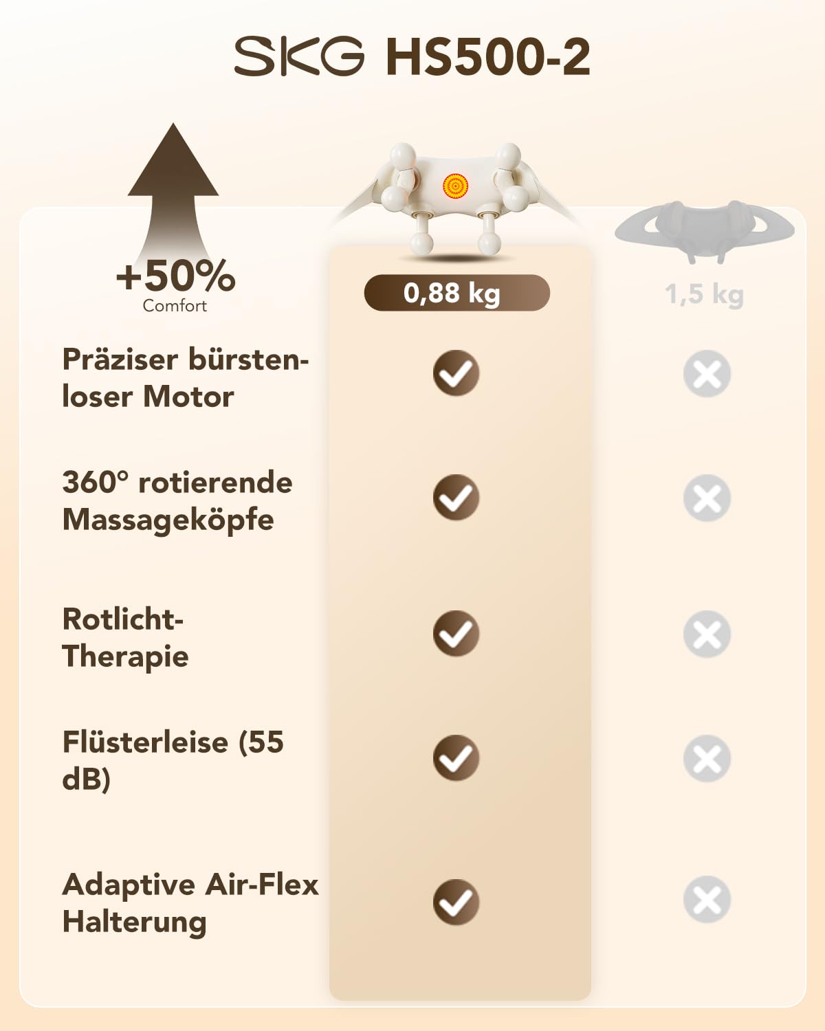 SKG® Das Original Shiatsu Nacken- und Schultermassagegerät mit Wärme, HS500 | Elektrisches Massagegerät zur Nacken Entspannung Ähnliche Handmassage Geschenk für Männer und Frauen ideal für Zuhause & Büro