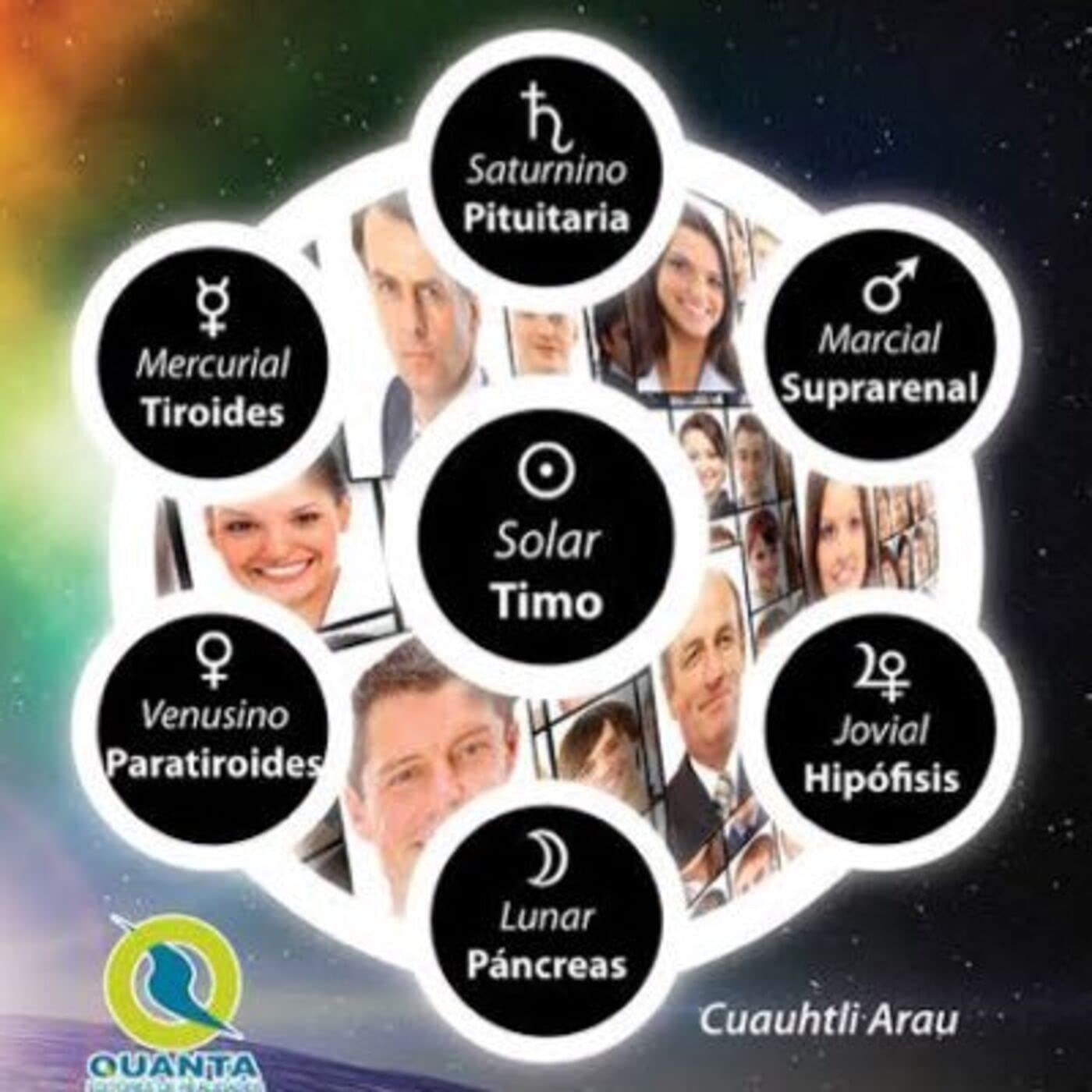 EndoTipos con Cuau Arau el Podcast