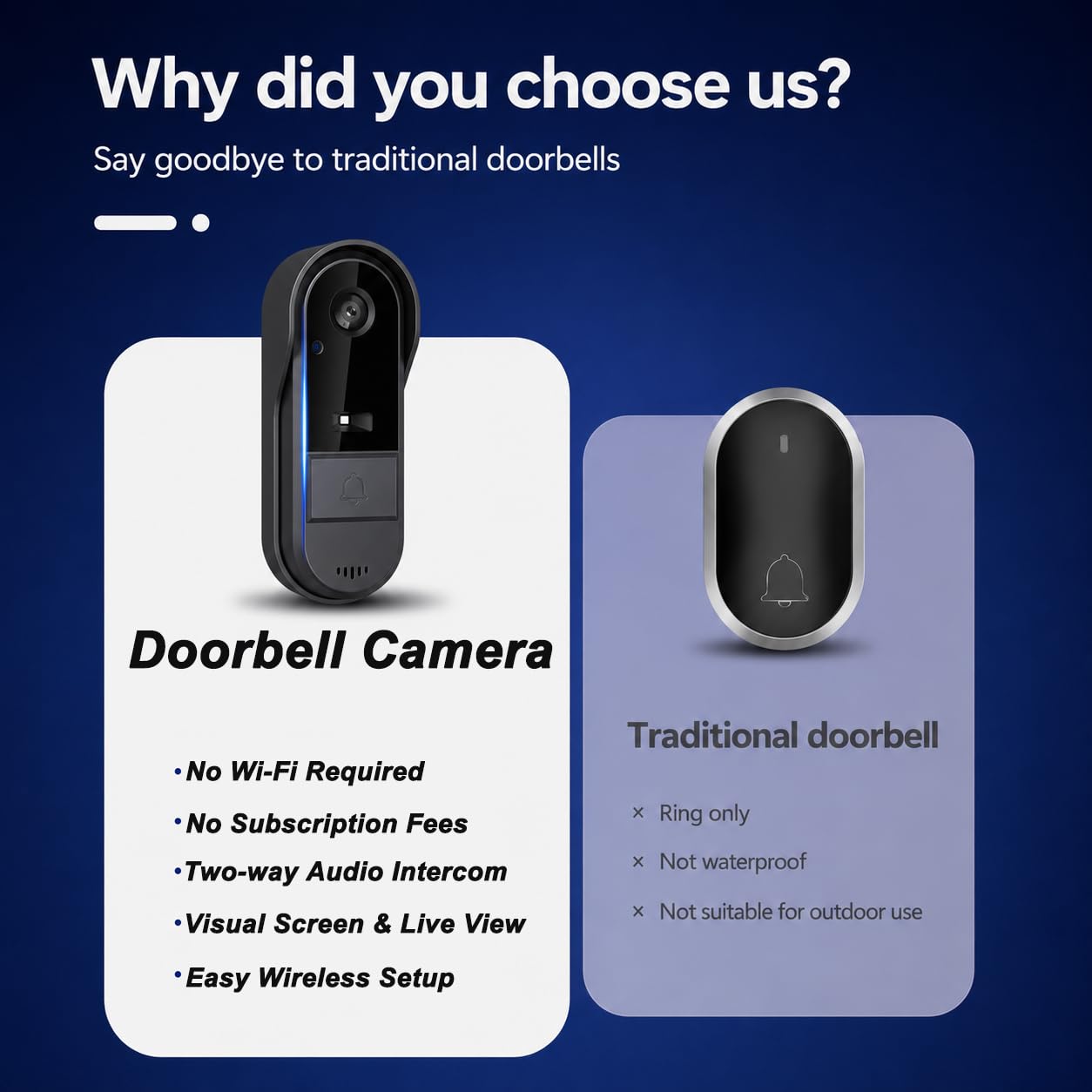 Sonnette Sans Fil étanche Exterieur avec Camera 1080P avec écran IPS de 4.3 Visiophone Sans Fil Audio Bidirectionnel la Fonction de Vision Nocturne Interphone Video De Vision : 170° Pas WiFi Pas APP