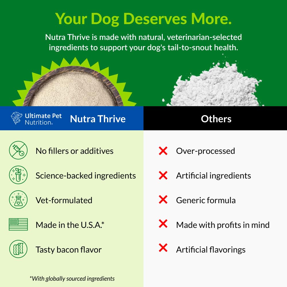 Ultimate Pet Nutrition Nutra Thrive Canine 40-in-1 Multivitamin Powder — Amazon image 4