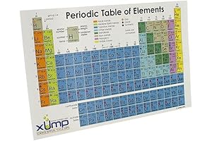 Periodic Table Reference Card - Unleash Your Chemistry Knowledge