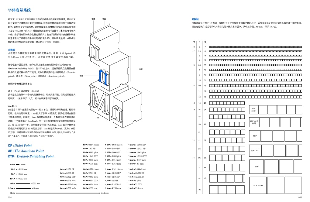 Typography Now: Typography Manual of Latin, Chinese and Japanese
