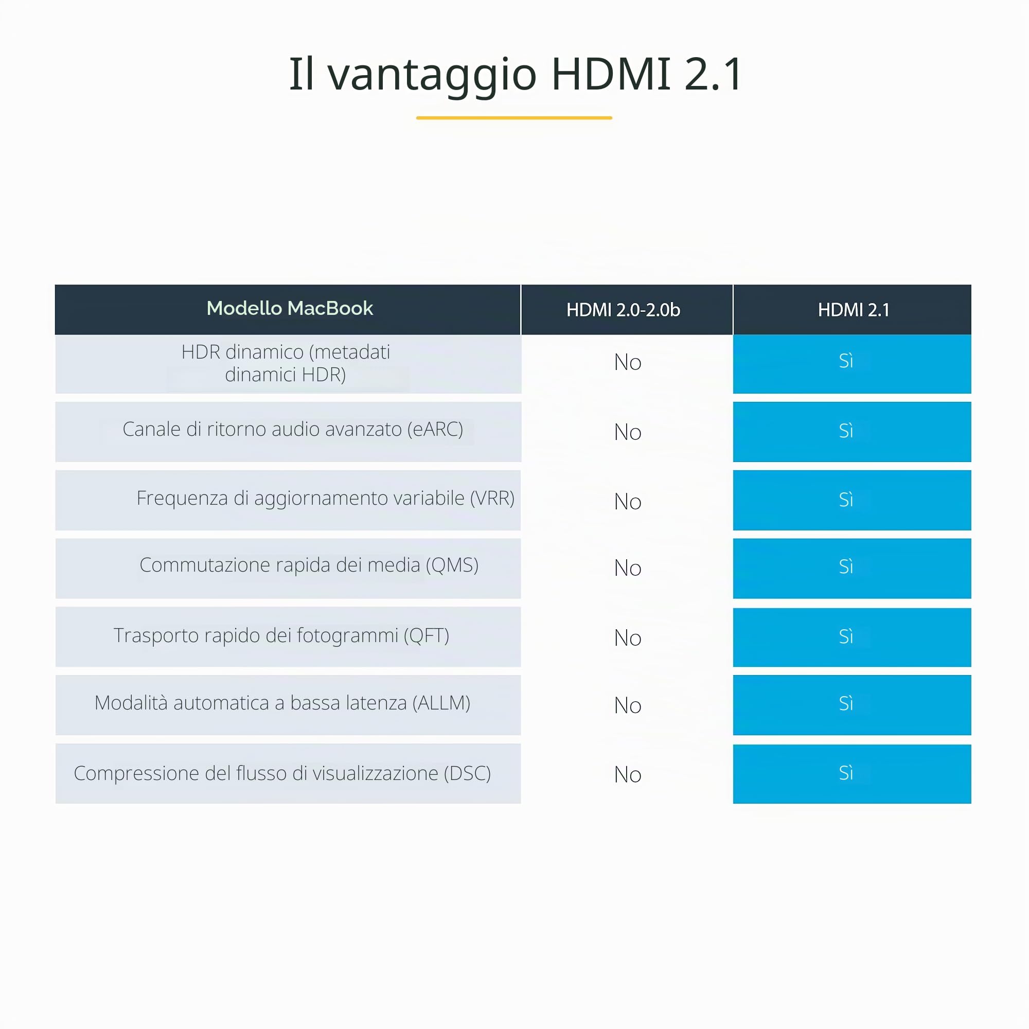 StarTech Cavo HDMI 2.1 Certificato da 5m, 8K 60Hz, 48Gbps, HDR10+ eARC | Rivestimento TPE flessibile, Ideale per Monitor, TV e Display