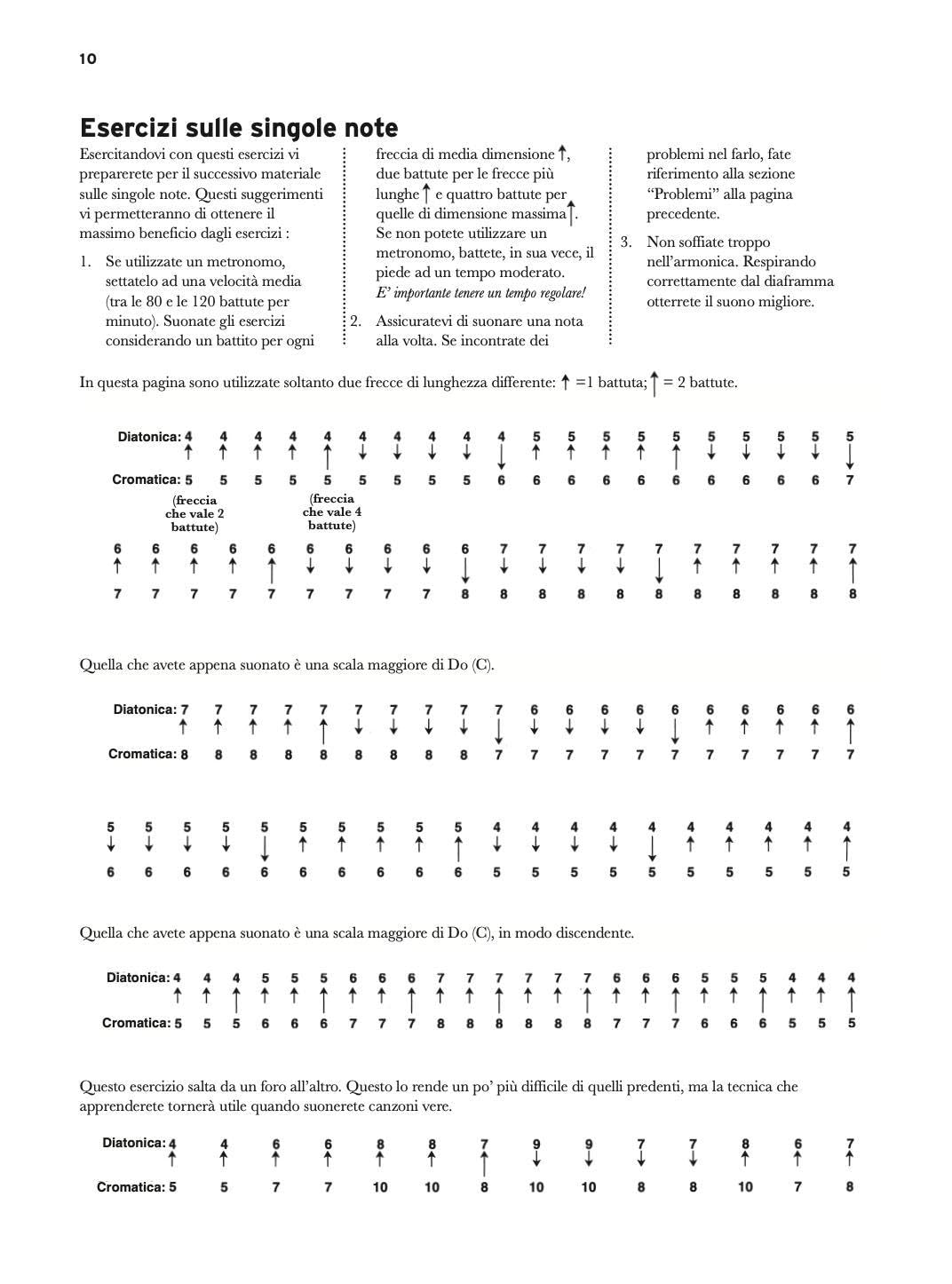 Metodo di armonica autodidatta con file audio per il download