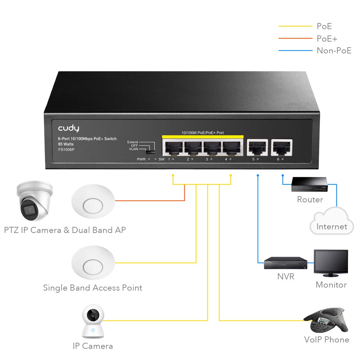 One-Day Sale: Up to 70% Off Cudy FS1006P 6-Port 10/100M PoE Switch 60W, 4 PoE Ports, CCTV Mode (Transmit Distance to 250m at 10Mbps), PD Detection,Fan-Less, Steel Case, Desktop and Wall-Mount, 802.3at / 802.3af Get Cheap Price Cudy FS1006P 6-Port 10/100M PoE Switch 60W, 4 PoE Ports, CCTV Mode (Transmit Distance to 250m at 10Mbps), PD Detection,Fan-Less, Steel Case, Desktop and Wall-Mount, 802.3at / 802.3af