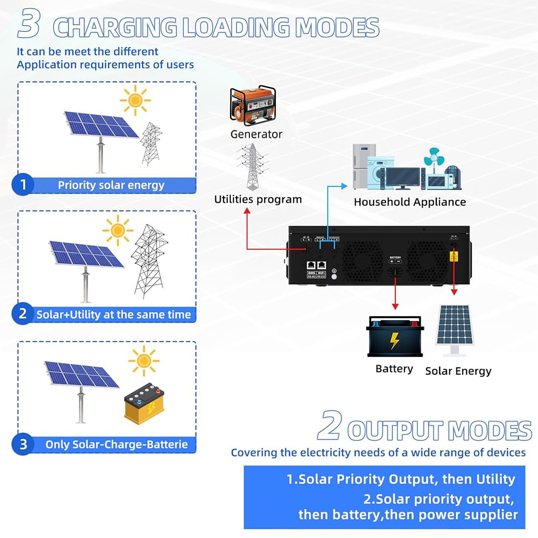 Anern 3600W Inversor Híbrido 24V CC a 110V CA Inversor Autónomo,Controlador Solar MPPT 120 A Integrado, Dos Salidas de CA, Compatible con Baterías de Plomo-ácido y Batería LiFePO4