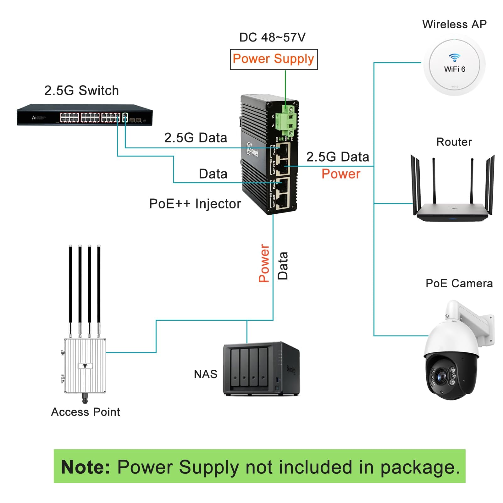 Injecteur industriel 2 canaux 2,5 G PoE++ Montage sur rail DIN 802.3af/at | 2 ports d'alimentation par Ethernet IEEE 802.3at/bt, 2,5 Gigabit PoE, -40 °C à 80 °C, montage sur rail DIN