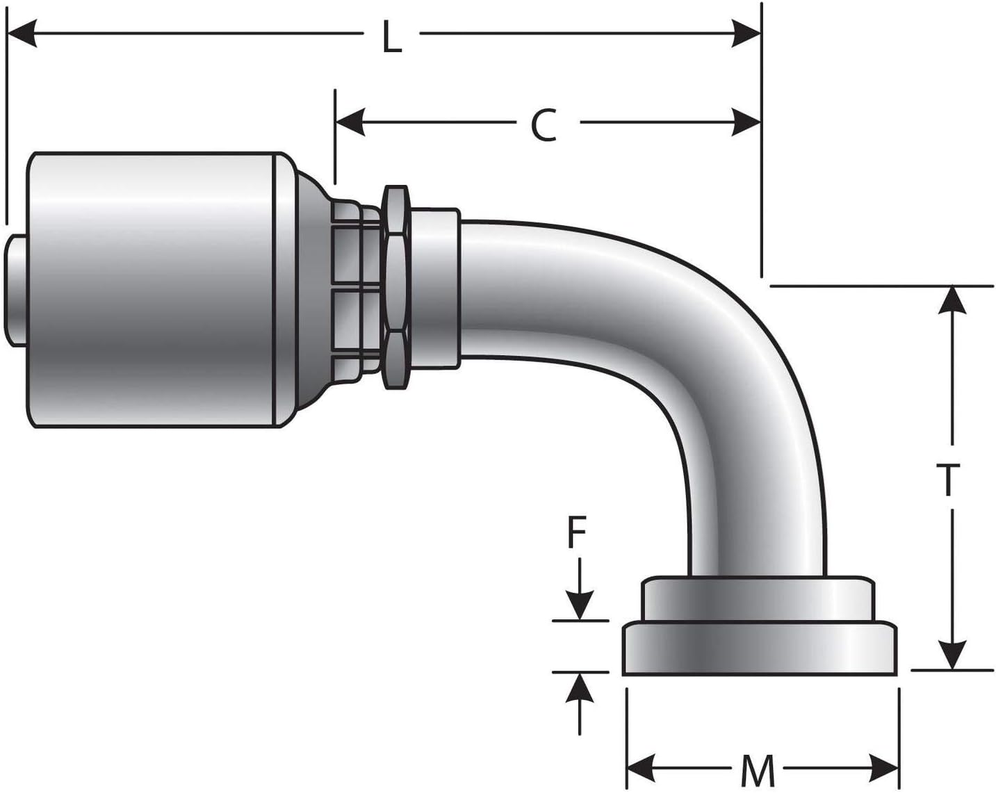 Gates Coupling