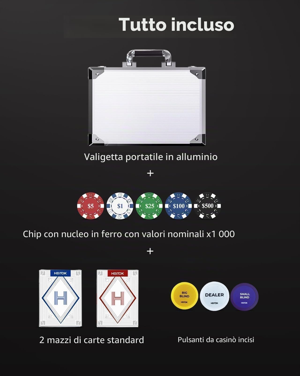 HEITOK Set Poker Professionale 1000 Fiches Numerate 11,5g con Valigetta Alluminio Rinforzata, Carte e Bottone Dealer per Grandi Tornei Texas Hold'em | Per 2-20 giocatori: 2 mazzi di carte, 5 dadi e pulsanti Dealer, Small Blind e Big Blind